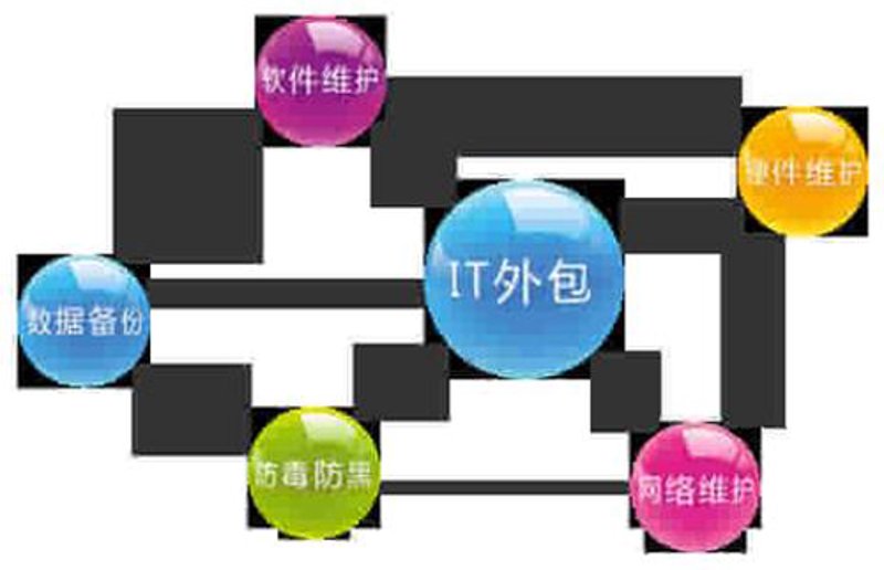 上海软件开发市场动态：紧跟数字化转型的步伐