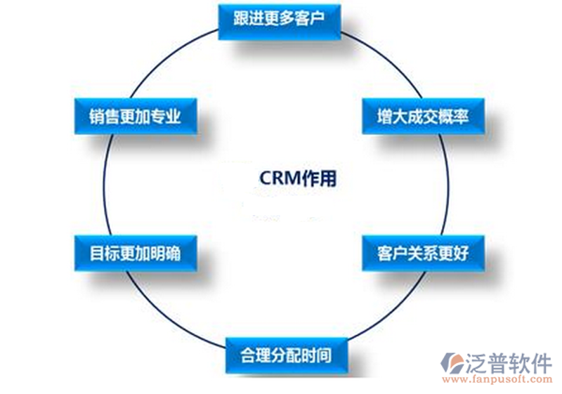 系统集成：构建无缝连接的信息高速公路