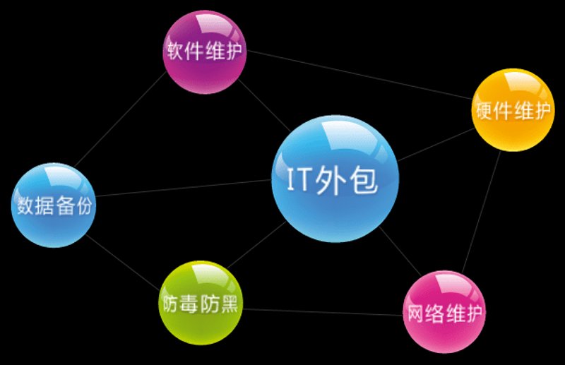 IT外包市场动态分析：企业应对之策